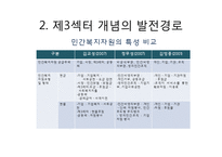 자원봉사 모델과 자원봉사활동의 기능 및 역할-12
