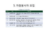 자원봉사활동의 현황과 관리과정-9
