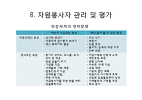 자원봉사활동의 현황과 관리과정-15