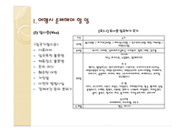 해외여행시 출입국 절차와 기내 매너-6