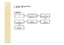 해외여행시 출입국 절차와 기내 매너-8