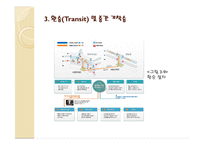 해외여행시 출입국 절차와 기내 매너-19