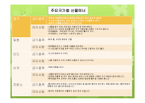 방문 및 초대매너와 선물 및 파티매너-13