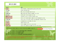 방문 및 초대매너와 선물 및 파티매너-15