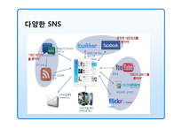 기업의 쇼셜네트워크(SNS)를 활용 마케팅전략과 성공&실패 사례-4
