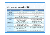 기업의 쇼셜네트워크(SNS)를 활용 마케팅전략과 성공&실패 사례-9
