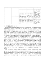 누리과정에서 과학교육의 방향, 성격, 목표, 세부내용을 이해한 후 이와 연계할 수 있는 과학박물관을 견학하고 자연탐구 내용과 연계해보시오-4