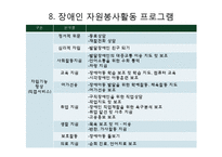 장애인 유형별 특성과 자원봉사활동-19