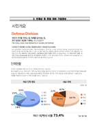(한화방산자기소개서 + 면접족보) 한화방산 자소서 [한화방산합격자기소개서,한화방산자소서항목]-5