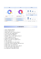 (한화생명자기소개서 + 면접족보) 한화생명(영업마케팅)자소서 [한화생명보험합격자기소개서,한화생명보험자소서항목]-4
