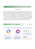 [한국전력공사자기소개서] 한국전력공사 신입사원공채 합격자소서와 면접족보-4