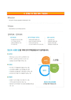 [한국주택금융공사자기소개서] 한국주택금융공사 채용형인턴 합격자소서와 면접기출문제-6