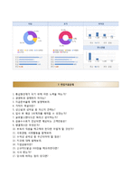 [KB국민은행자기소개서] KB국민은행 신입행원(정규직) 합격자소서와 면접족보-6