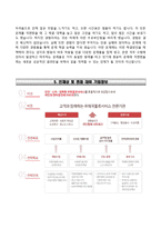 우체국물류지원단 청년인턴 자기소개서자소서항목-4