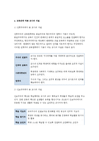 영유아교사론A형-교육관에 따른 교사의 자질을 설명하고, 교사의 자질을 향상시킬 수 있는 실제적인 방안에 대하여 논하시오..(방통대영유아교사론A형-교육관에 따른 교사의 자질, 교사의 자질을 향상시킬수 있는 실제적인 방안)-5