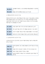 영유아교사론A형-교육관에 따른 교사의 자질을 설명하고, 교사의 자질을 향상시킬 수 있는 실제적인 방안에 대하여 논하시오..(방통대영유아교사론A형-교육관에 따른 교사의 자질, 교사의 자질을 향상시킬수 있는 실제적인 방안)-6