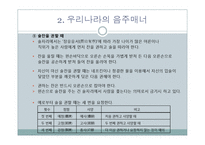 국가별 음주매너-17