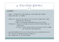 국가별 음주매너-19