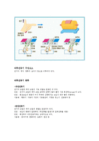 발전기 및 전동기의 원리와 종류-4