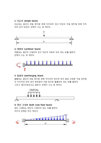 보의 종류와 응력-2
