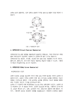 비파괴의 검사의 종류와 방법을 설명(비파괴 검사개론)-3
