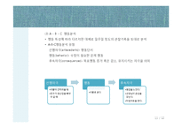 행동수정프로그램-11