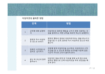 행동수정프로그램-17