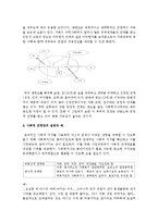 개인 대상의 실천에서 클라이언트 문제를 사정하기 위한 사정 도구 중 3가지를 선택하여 그에 대해 설명하고 그 예를 제시하세요-3