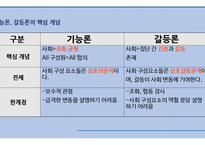 교육 사회학(Sociology of Education)-8