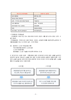 동기부여 내용 및 과정이론의 비교분석과 시사점-4