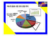 “에너지음료”개척자 Red bull 세계시장 정복 마케팅과 국내사례분석-9