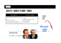 혁신리더 CEO와 위기에 빠진 거대기업 IBM의 성공적 변화-5