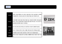혁신리더 CEO와 위기에 빠진 거대기업 IBM의 성공적 변화-7