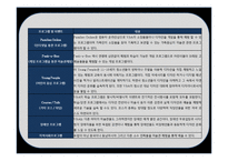 유명 디자인 박물관의 소장품 & 이벤트 프로그램 분석세계유명 디자인박물관의 이해-16