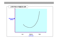 관계마케팅과 CRM-6