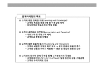 관계마케팅과 CRM-7