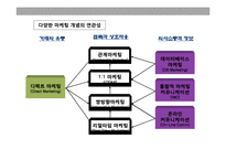 관계마케팅과 CRM-11