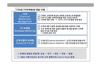 관계마케팅과 CRM-14