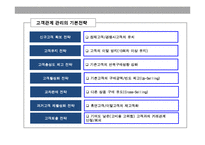 관계마케팅과 CRM-16
