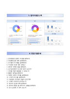 [일진전기자기소개서] 일진전기 합격자소서와 면접족보-4