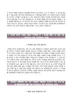 [한국문화재재단자기소개서] 한국문화재재단 정규직공채 합격자소서와 면접족보-3
