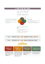 [한국문화재재단자기소개서] 한국문화재재단 정규직공채 합격자소서와 면접족보-5