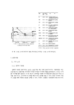운동기구 사용 시 기구와 인체에 작용하는 힘 구하기-4