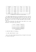 운동기구 사용 시 기구와 인체에 작용하는 힘 구하기-7