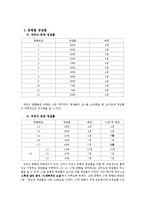 초등 6학년 수학 평가 결과 분석-각기둥과 각뿔-6