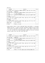초등 6학년 수학 평가 결과 분석-각기둥과 각뿔-10