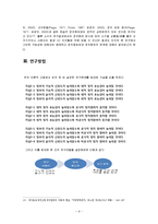 정부신뢰도와 정치적 효능감, 정치참여도와의 관계 연구-10