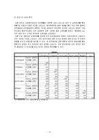 정부신뢰도와 정치적 효능감, 정치참여도와의 관계 연구-16