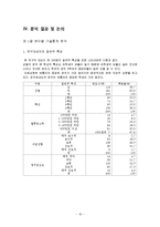 정부신뢰도와 정치적 효능감, 정치참여도와의 관계 연구-17