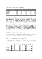 정부신뢰도와 정치적 효능감, 정치참여도와의 관계 연구-18